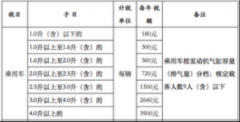  台江区政务办事核