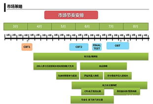 游戏推广不同导向的游戏产品推广策略分析